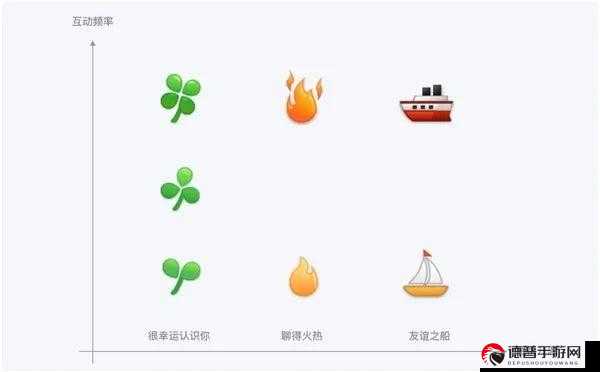 qq 黄钻自助下单商城，引领社交特权新潮流